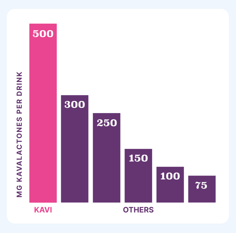 KAVI PREORDER